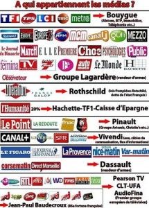 Médias vendus